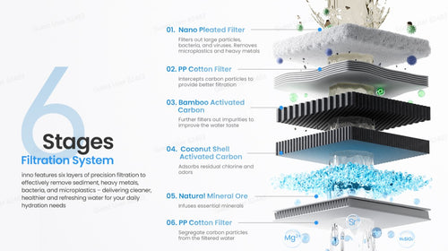 VIOMI inno i1 AI Water Purifier — Instant Hot & Cold, Strontium Mineral Water